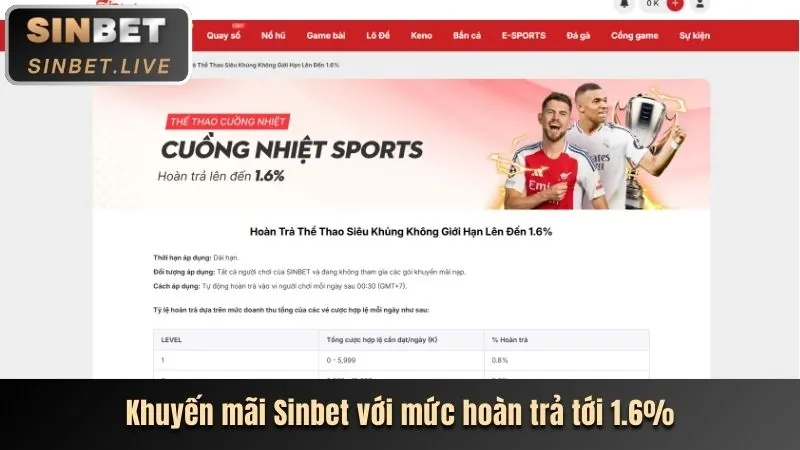 Cơ hội net win cao